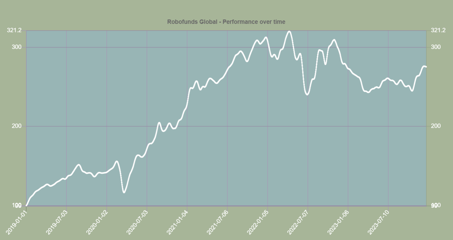 Robofunds Global