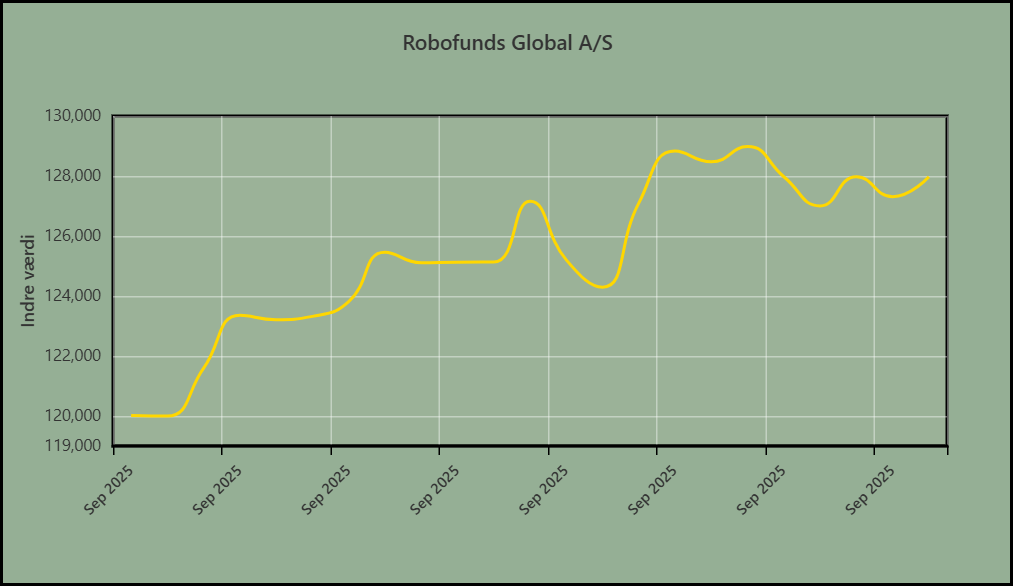 Månedsrapport Sep. 2025 3 image 4